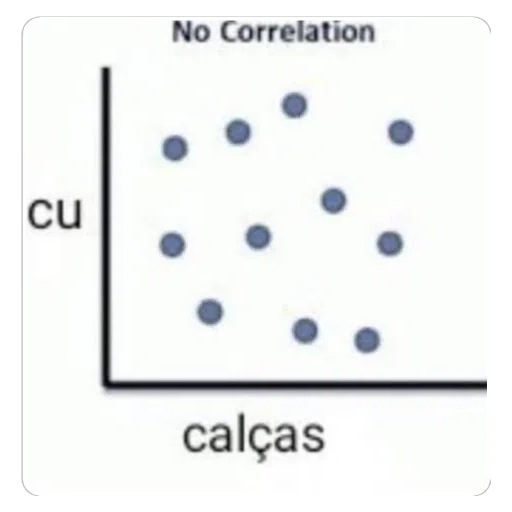 Figurinha: Correlação entre cu e calças